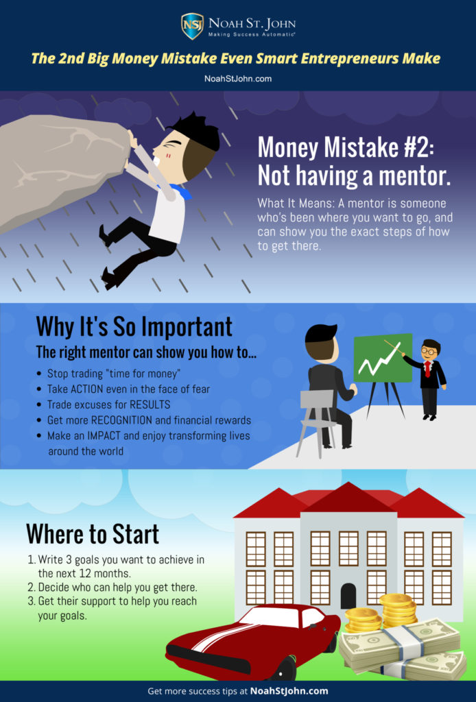 Money mistake infographic