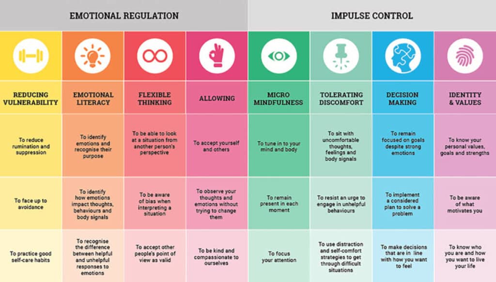 Emotional regulation